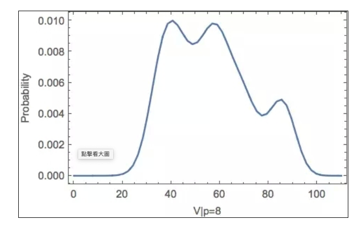 思考方法比高频算法更重要