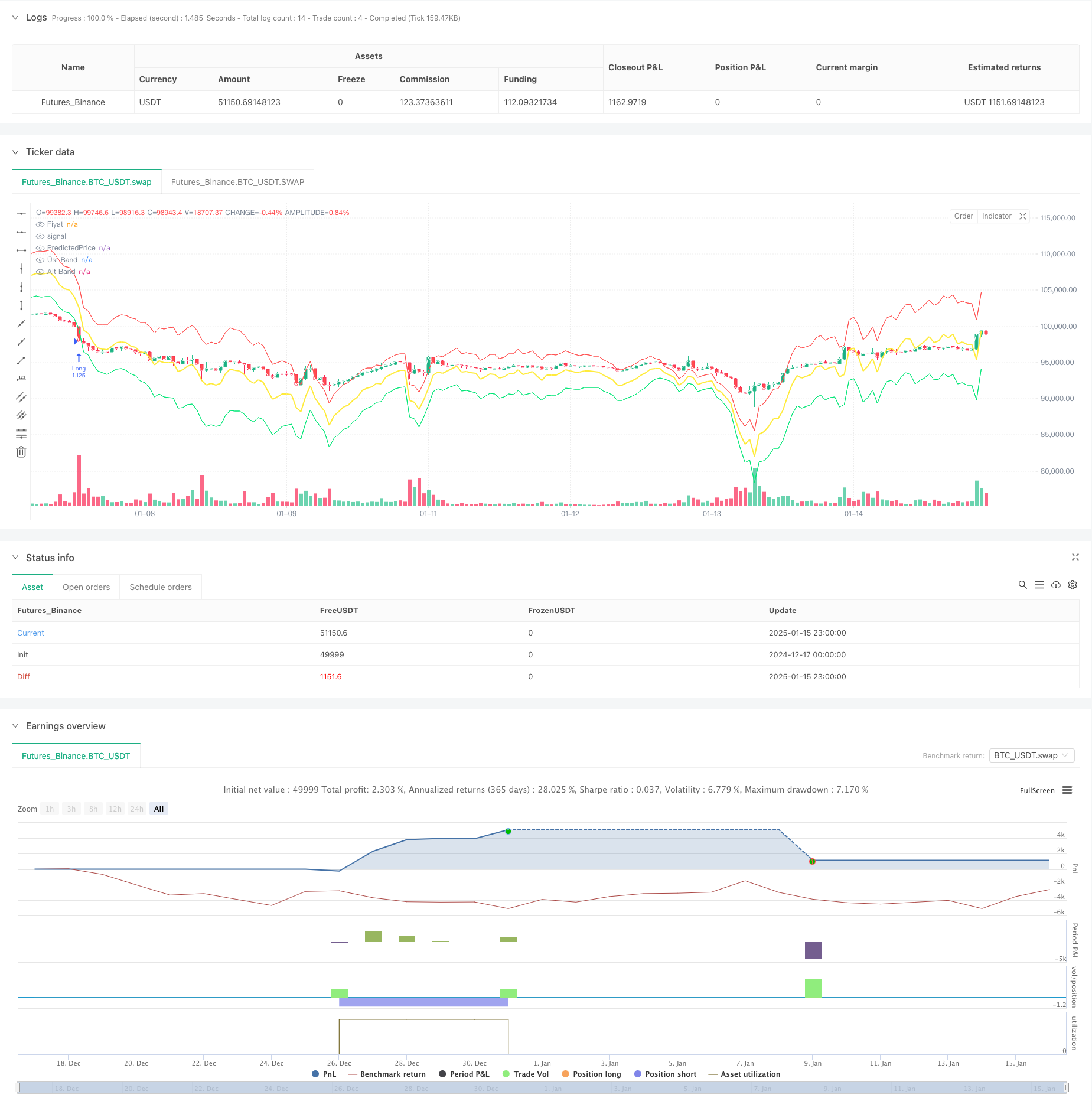  Multi-Factor Regression and Dynamic Price Band Quantitative Trading System