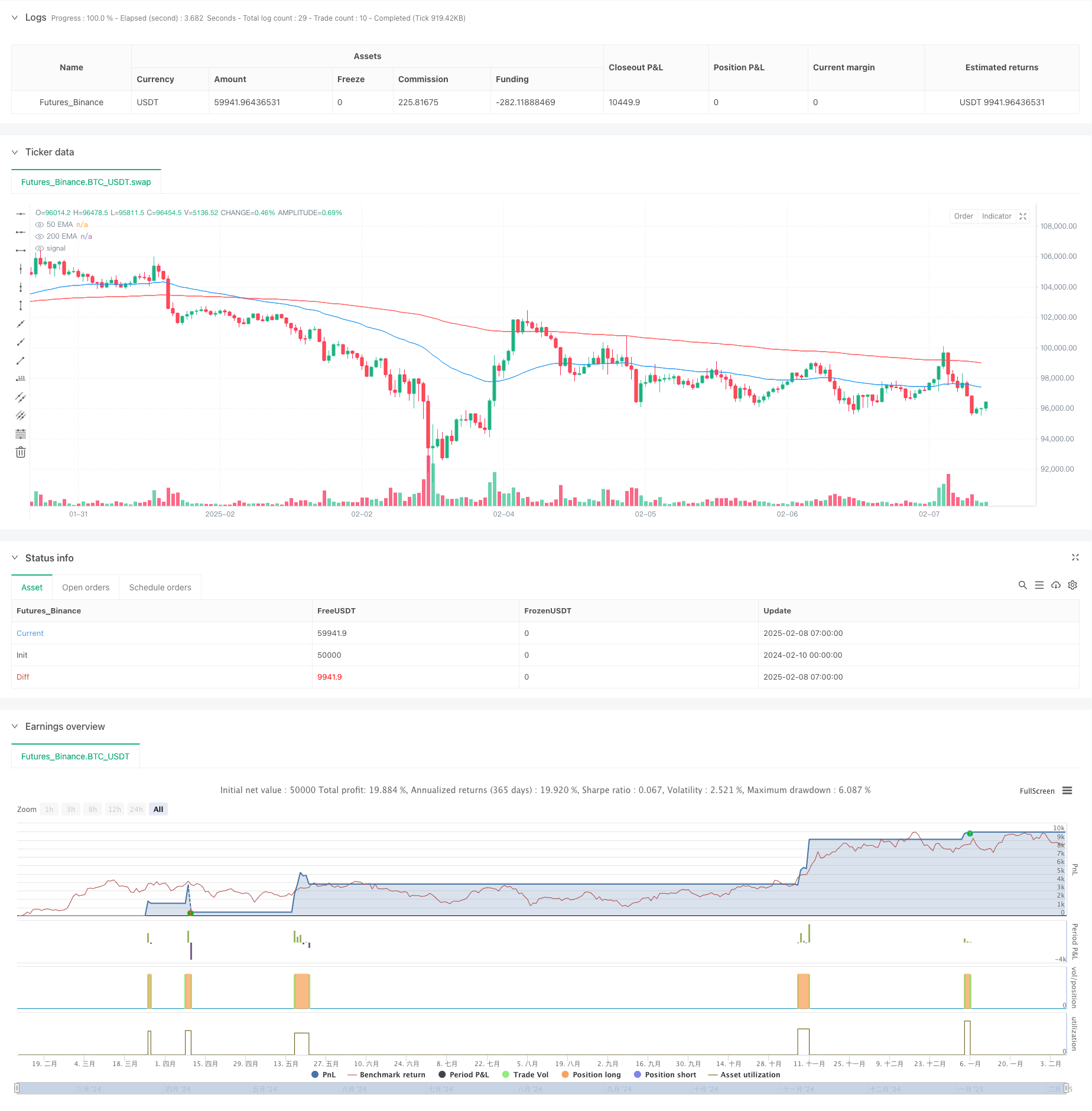三均线交叉趋势跟踪策略结合RSI和成交量确认系统