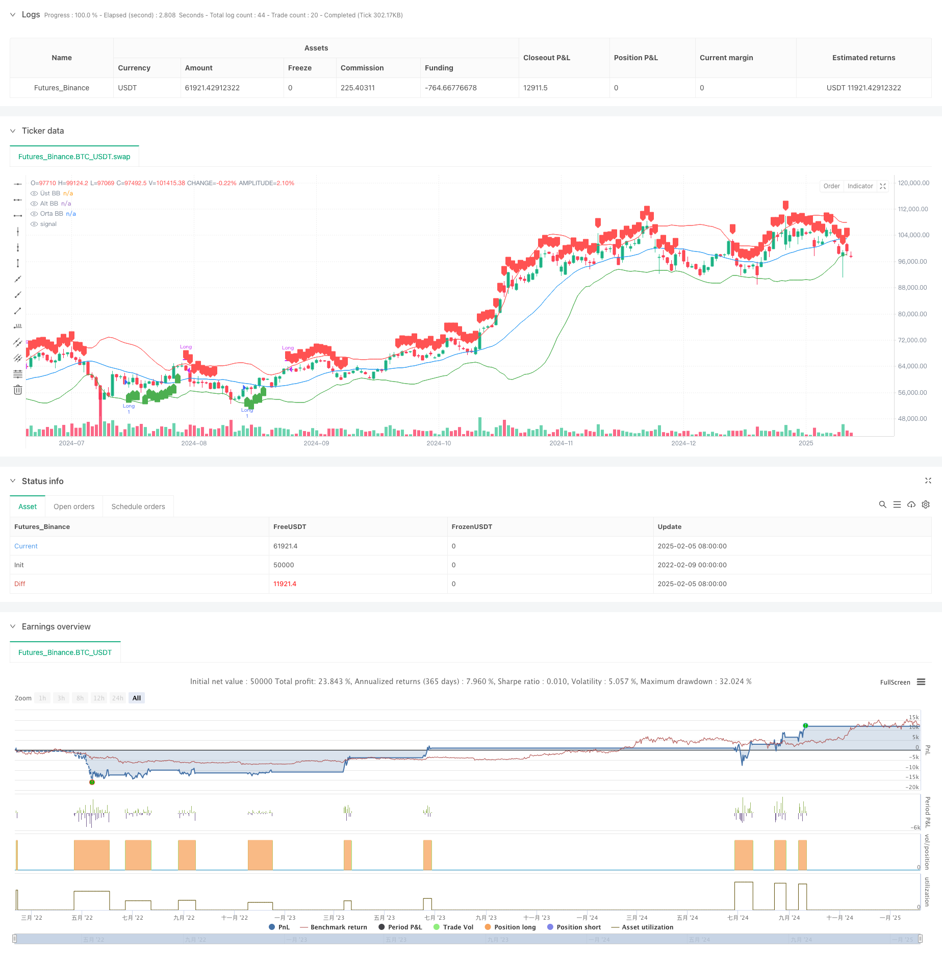 多指标趋势背离量化交易策略