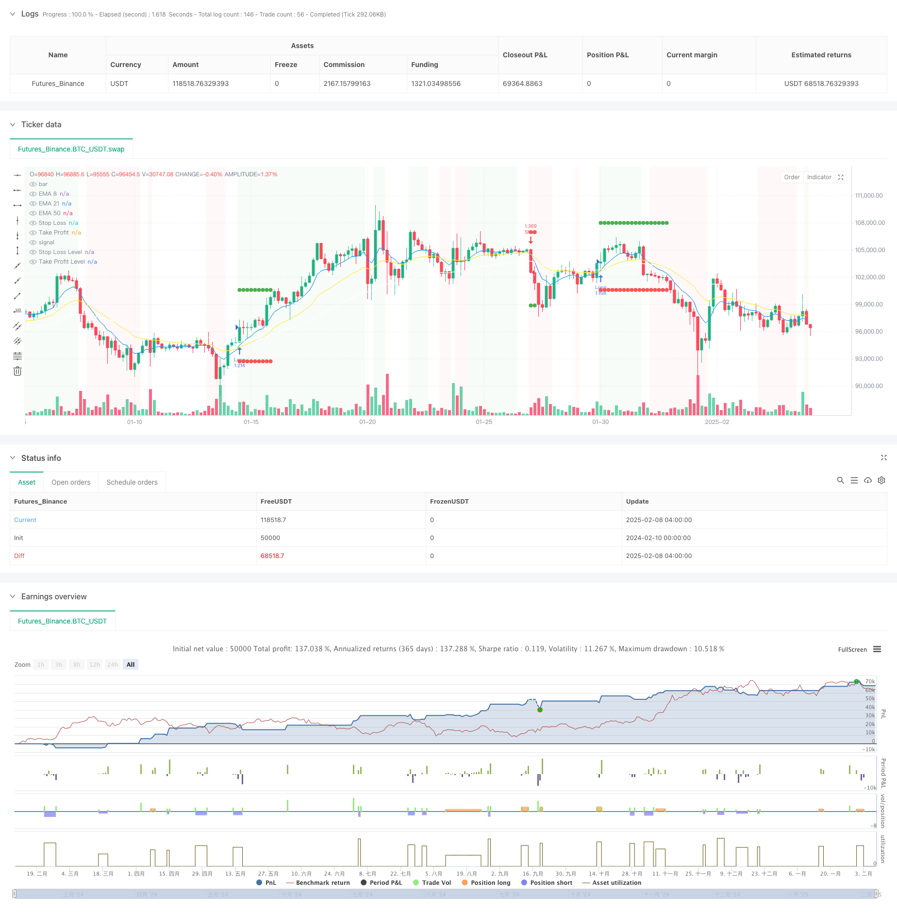 动态指标驱动的趋势跟踪策略结合风险管理系统