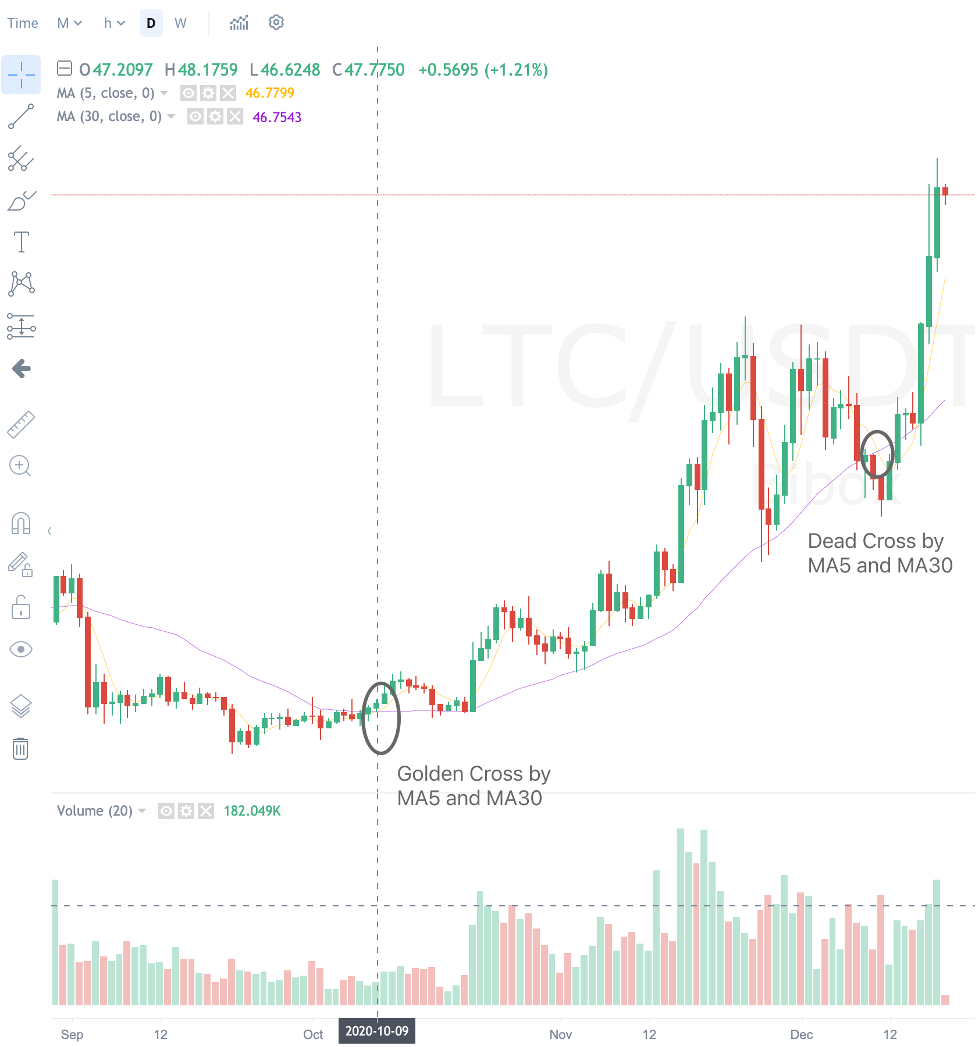 crosswise crypto price