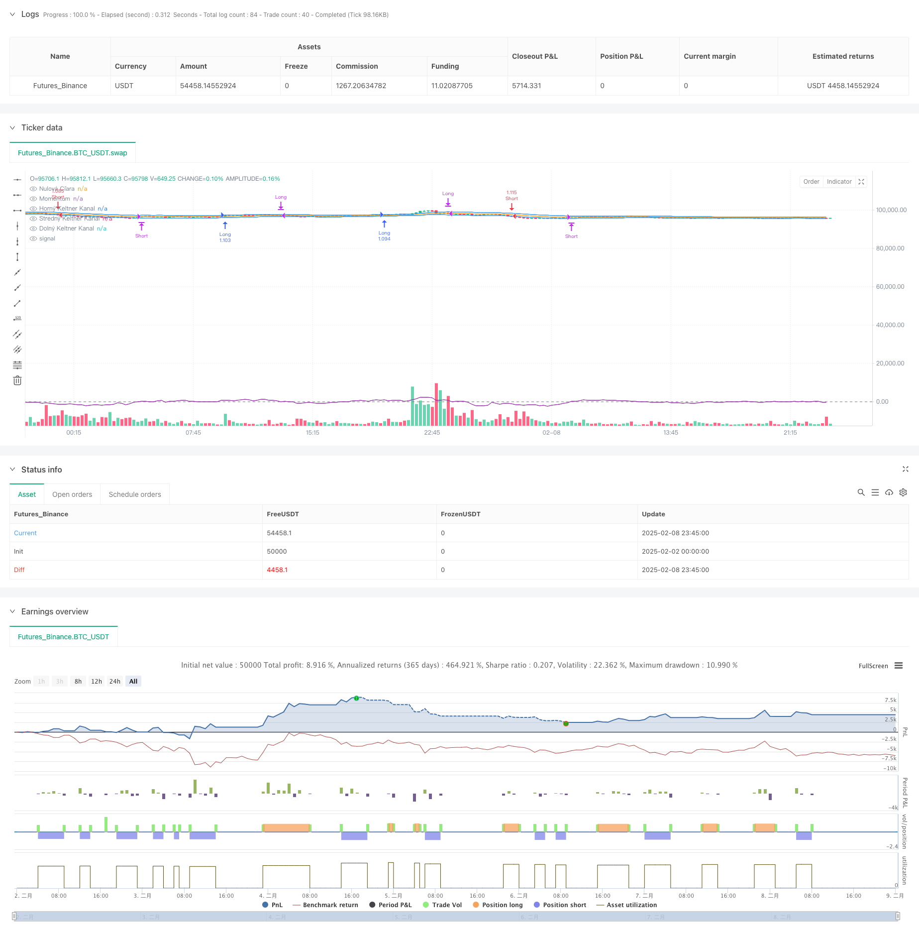 动量驱动型肯特纳通道突破交易策略