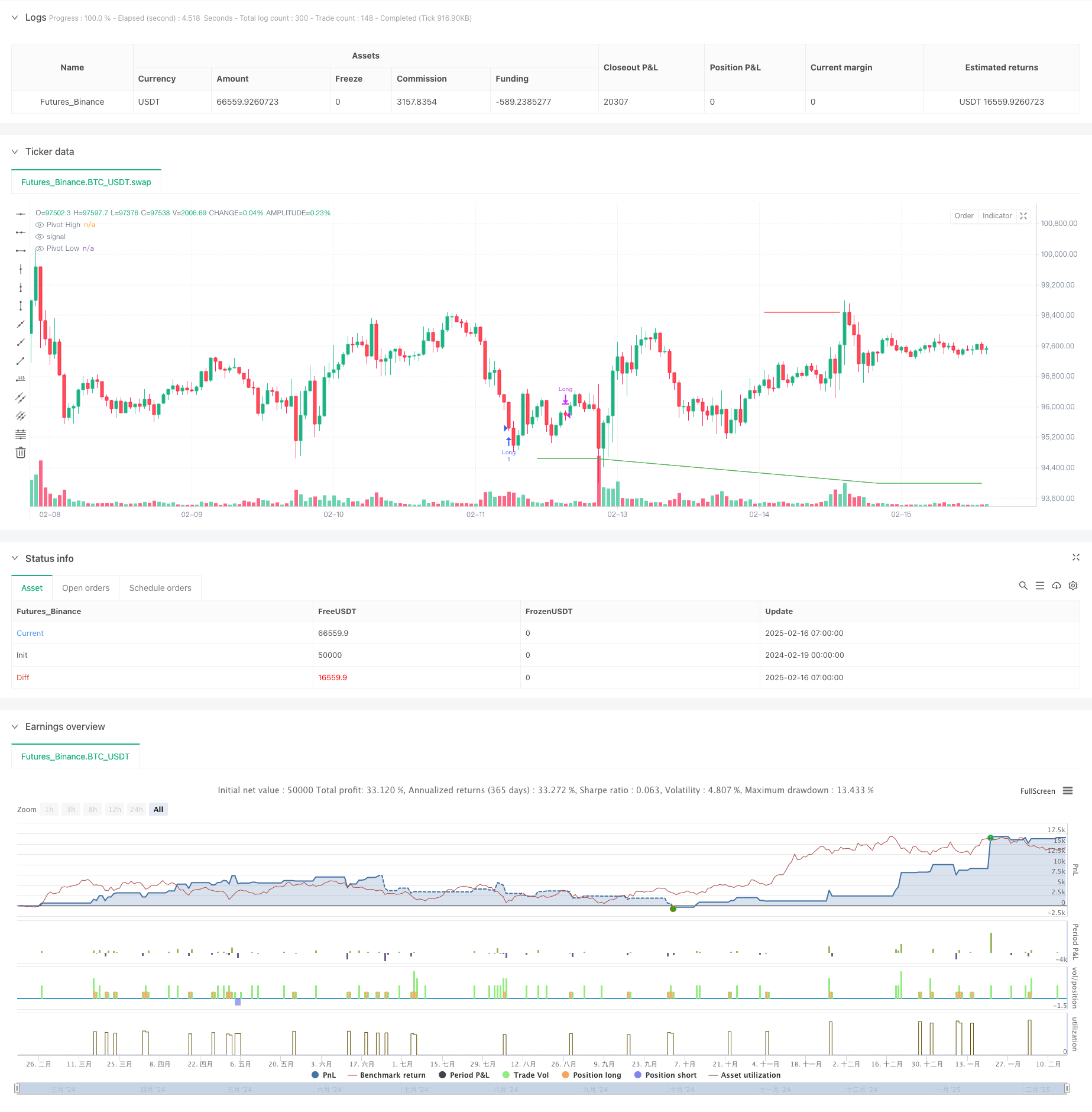 多指标动态趋势预测交易系统