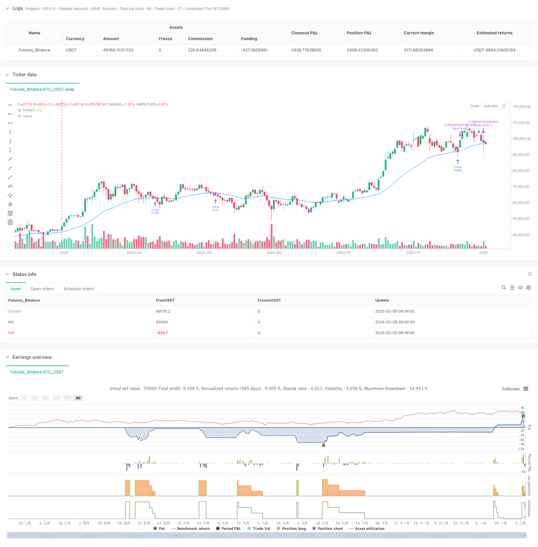 多重目标移动均线交叉趋势跟踪策略