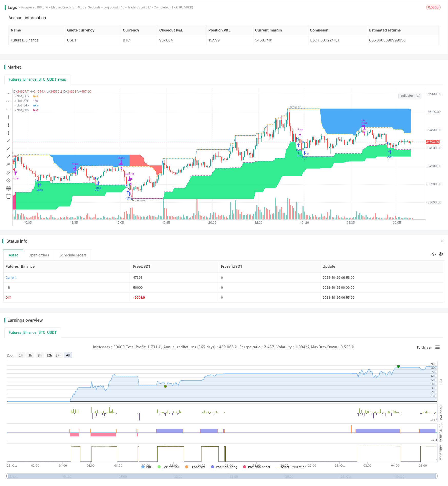 Double Box Trend Following System