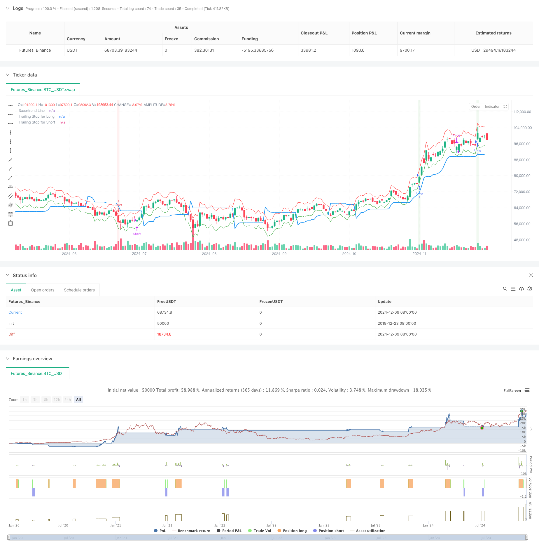  Multi-Indicator Trend Following Strategy with Bollinger Bands and ATR Dynamic Stop Loss