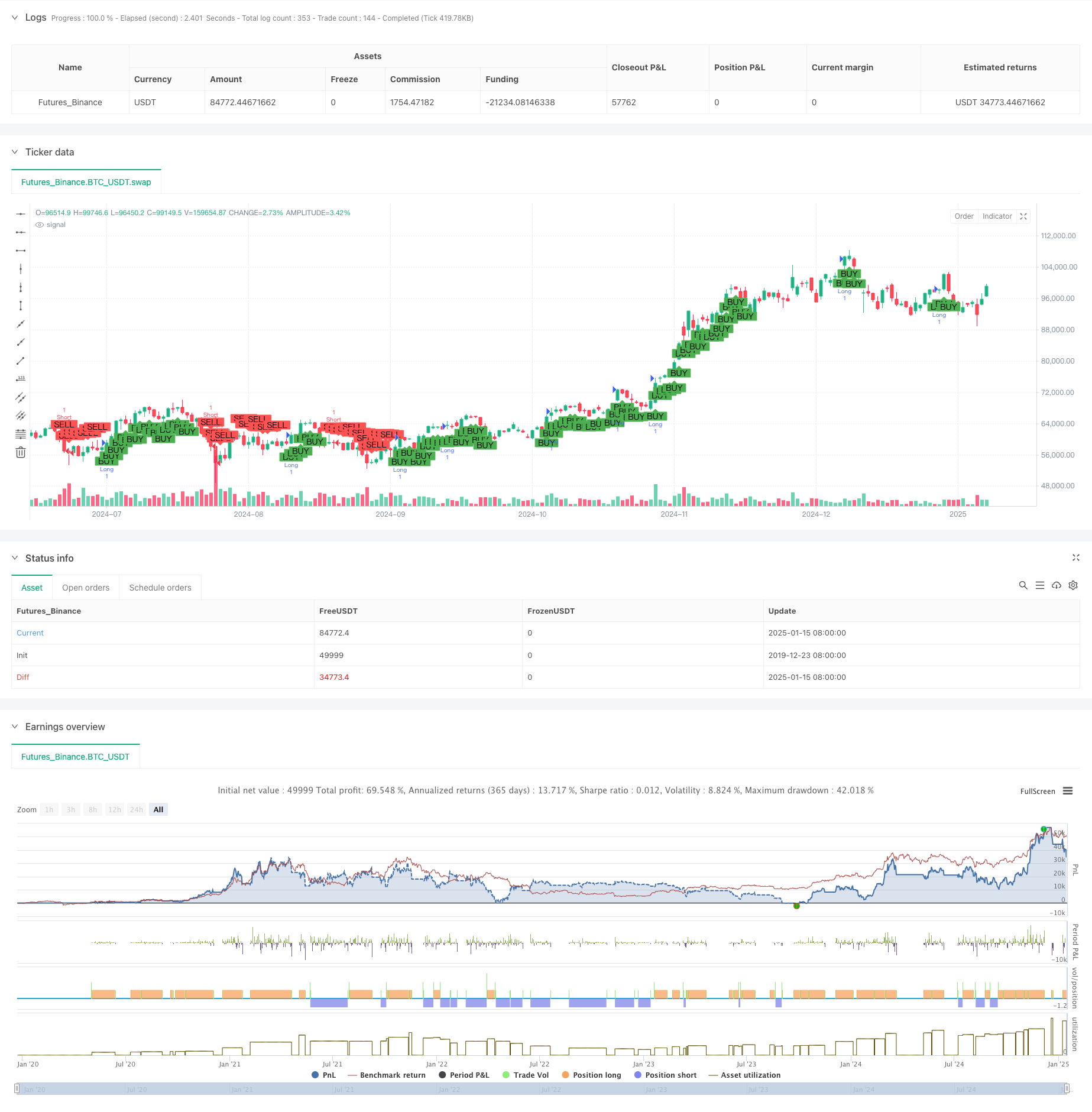  Multi-Dimensional Trend Analysis with ATR-Based Dynamic Stop Management Strategy