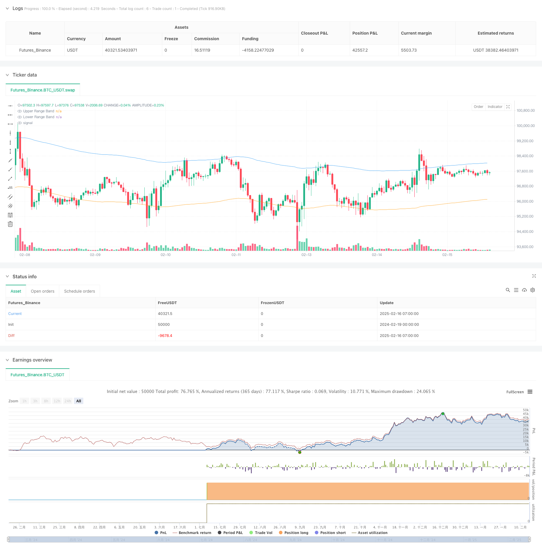 基于动量与成交量的多指标趋势反转策略