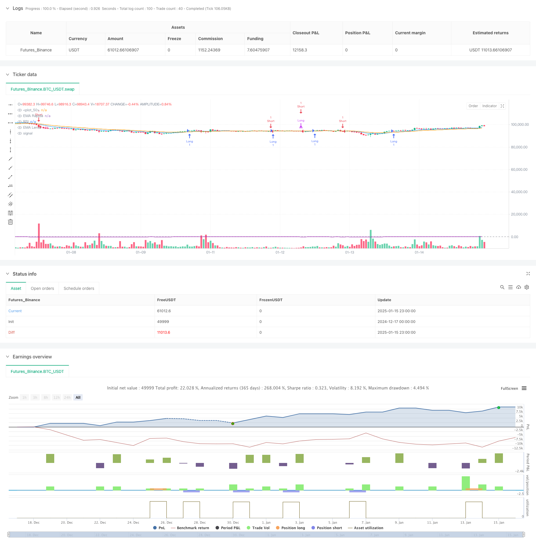  Dynamic EMA System Combined with RSI Momentum Indicator for Optimized Intraday Trading Strategy