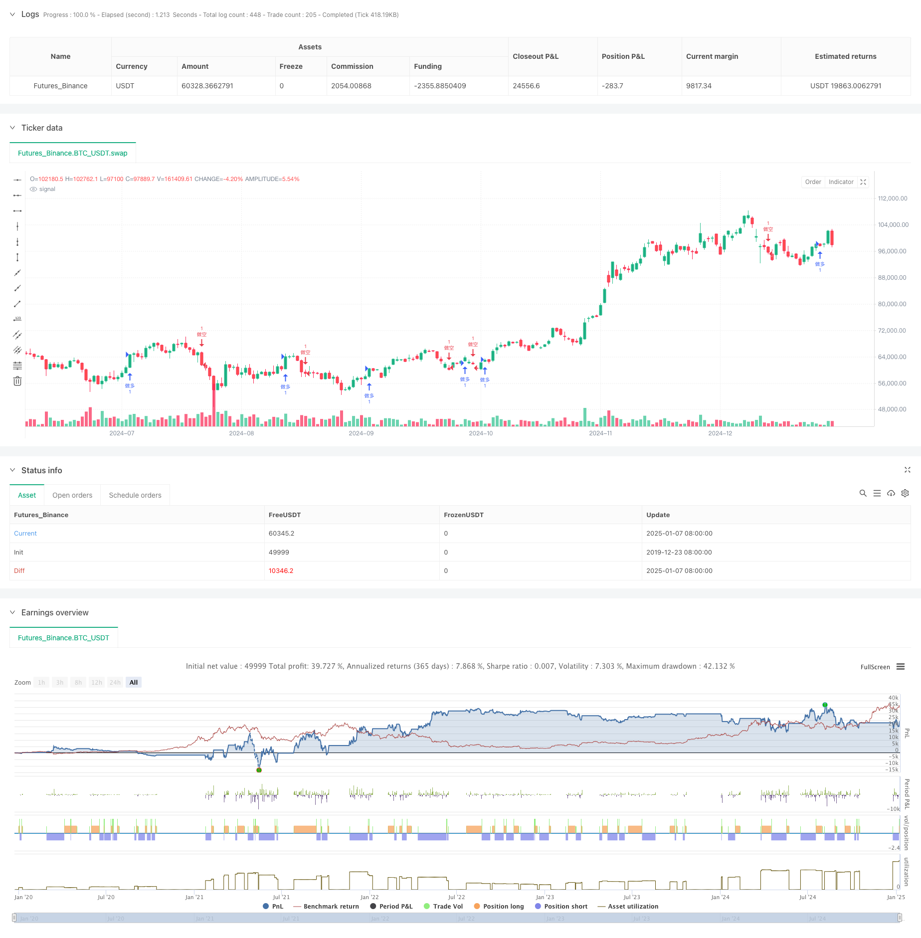  Triple Bottom Rebound Momentum Breakthrough Strategy