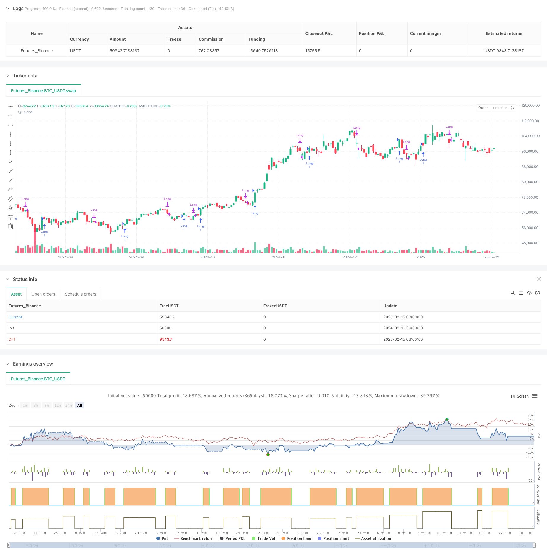 多周期SAR趋势跟踪自适应止损优化策略
