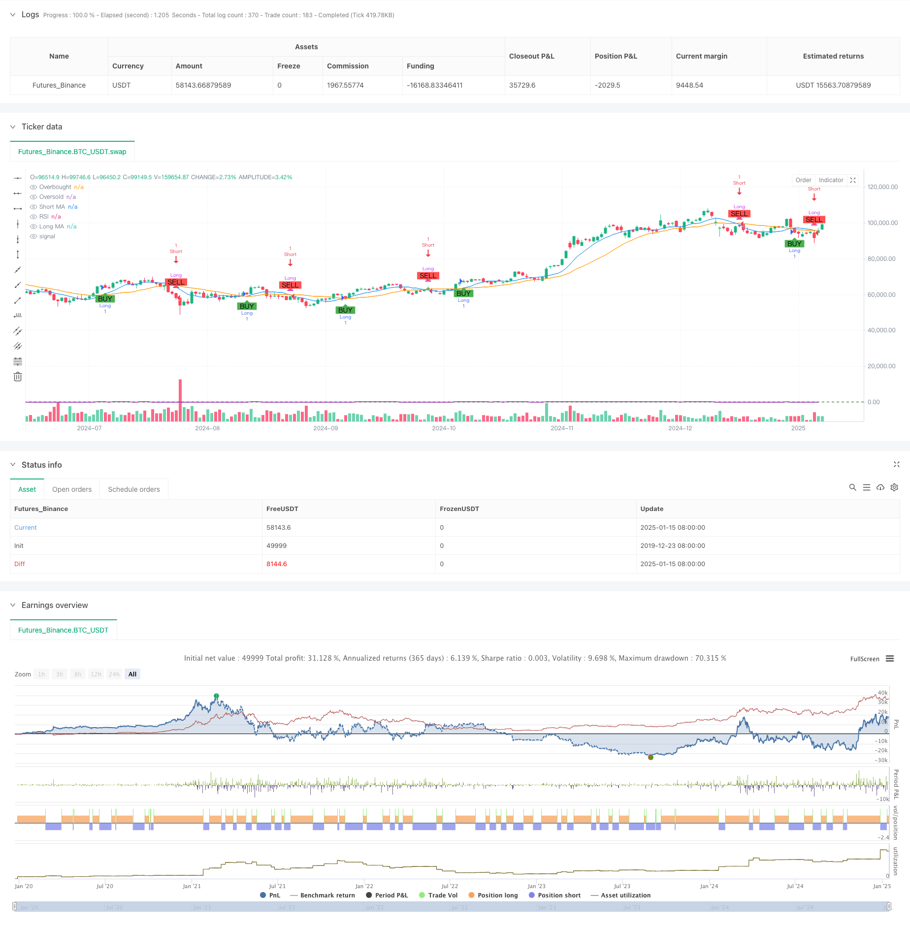 Doppelter gleitender Durchschnitt-RSI-Mehrsignal-Trendhandelsstrategie