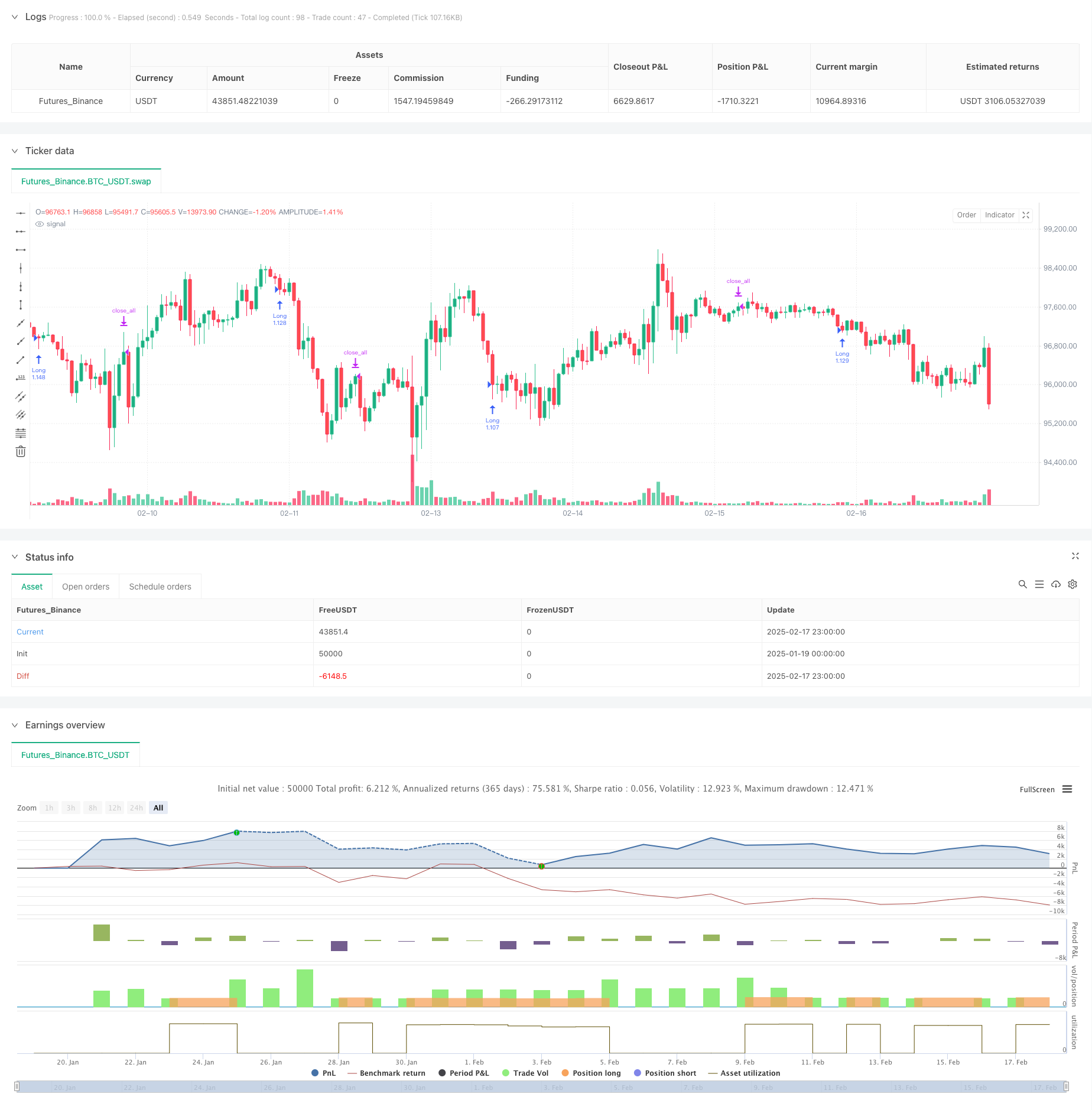 均值回归型连续K线反转交易策略