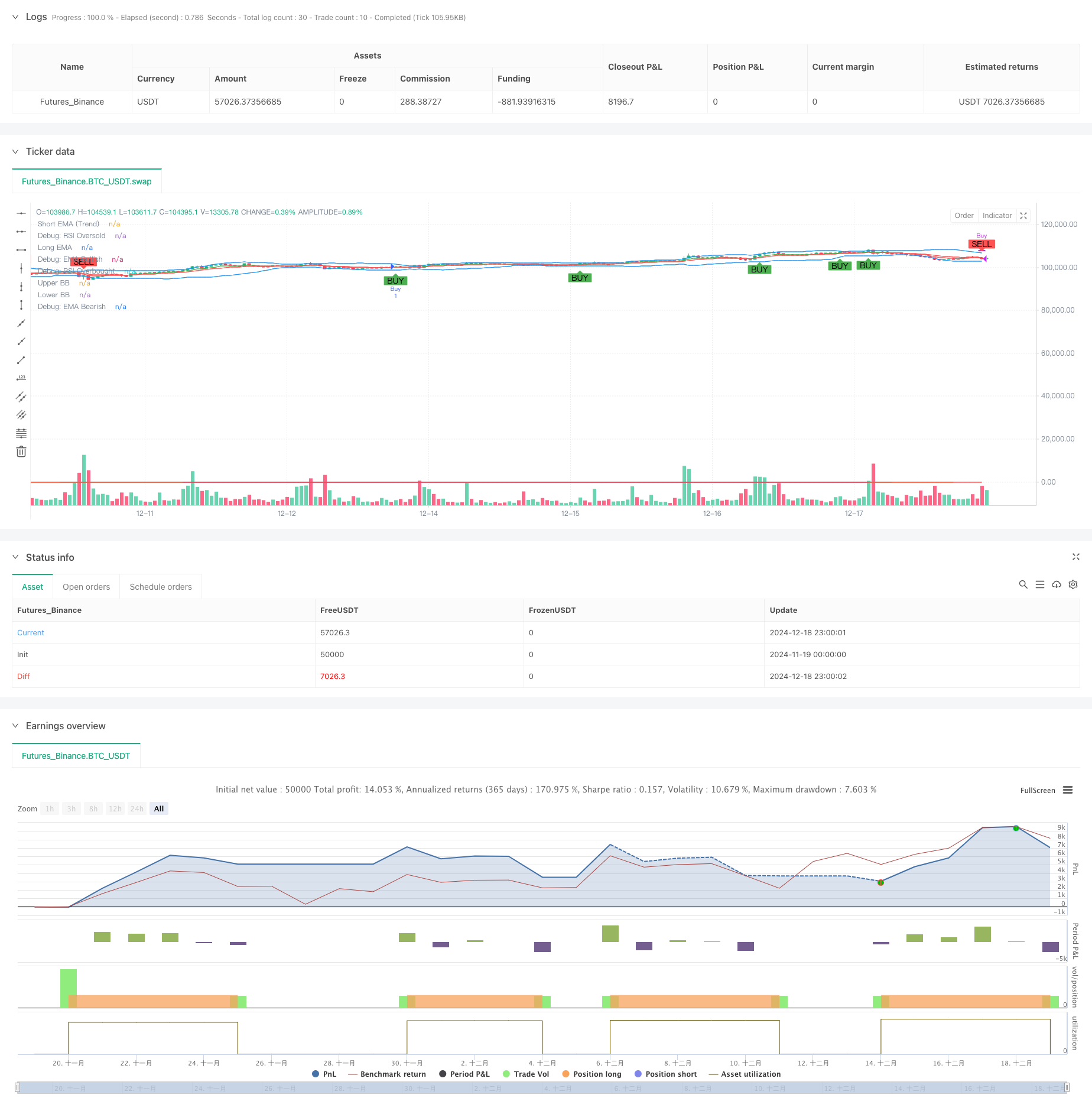 多指标动态止损动量趋势交易策略