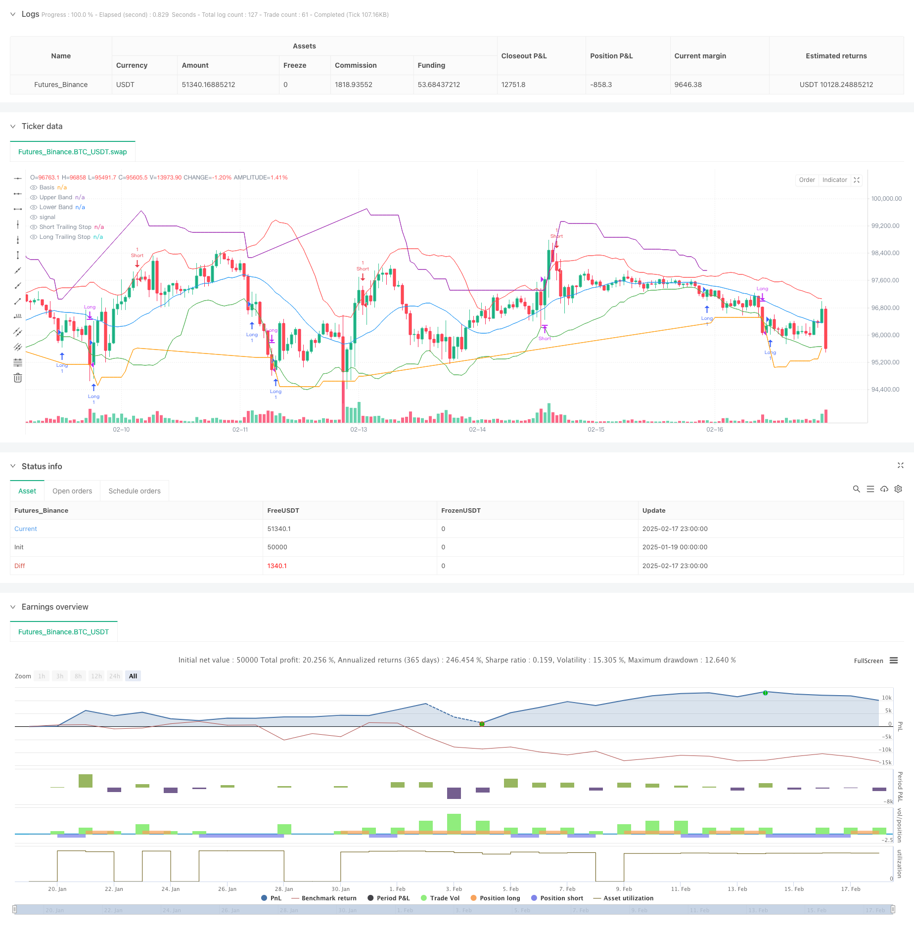 自适应布林带ATR跟踪止损交易策略