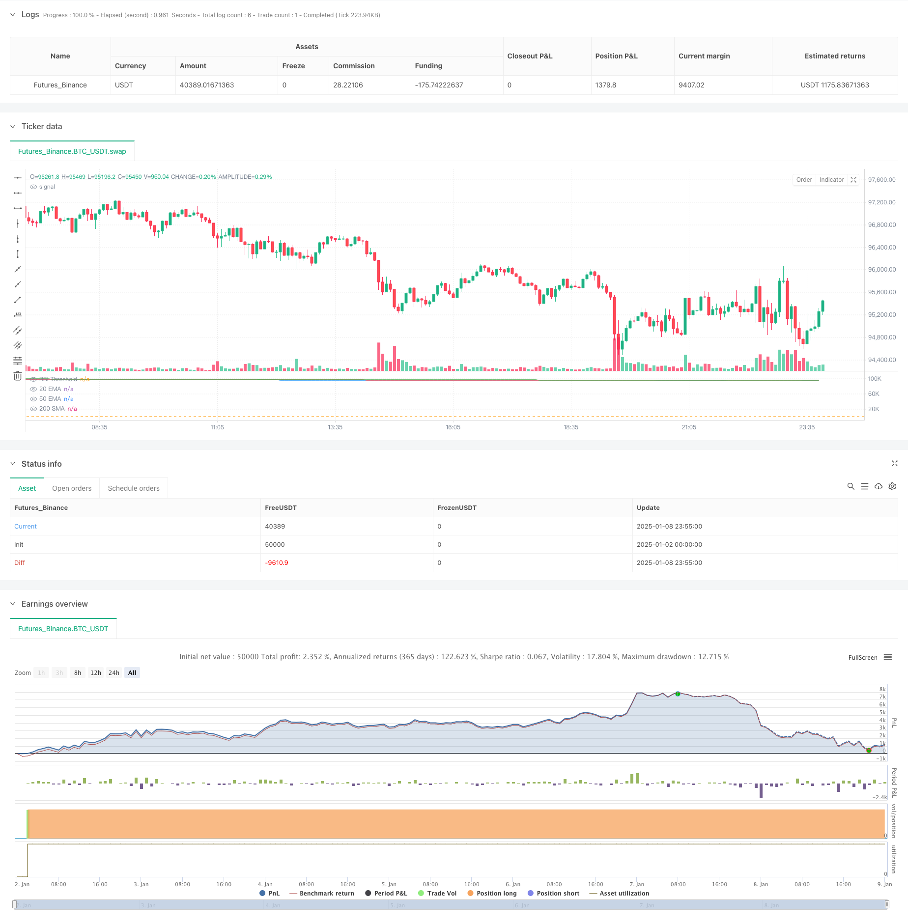  Multi-Moving Average Cross Trend Following RSI Oscillation Strategy