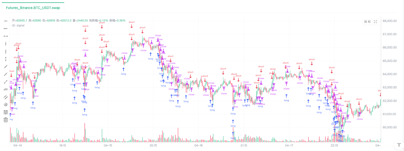 The Go-Anywhere Quantitative Journey Starts from FMZ