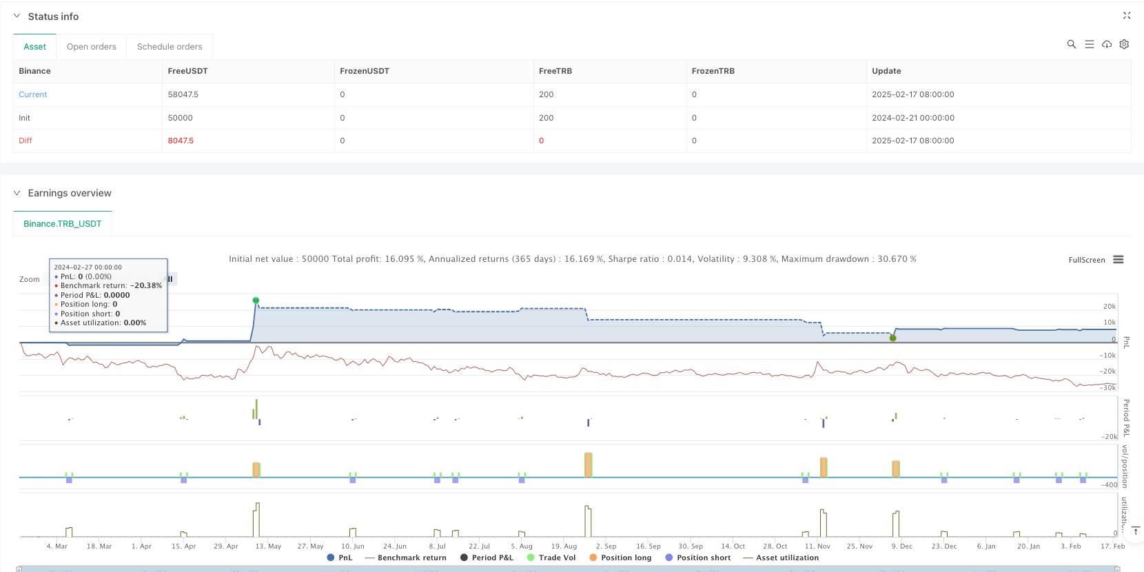 Dynamische Breakout-Trailing-Stop-Handelsstrategie: Mehrperioden-Preis-Breakout-Modell basierend auf der Volatilität