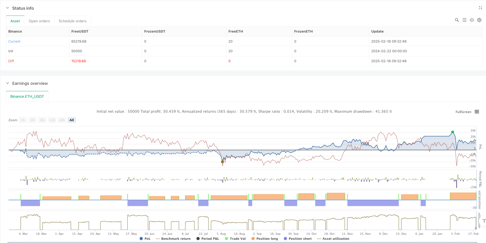基于Bollinger带策略应用的动态出场交易系统