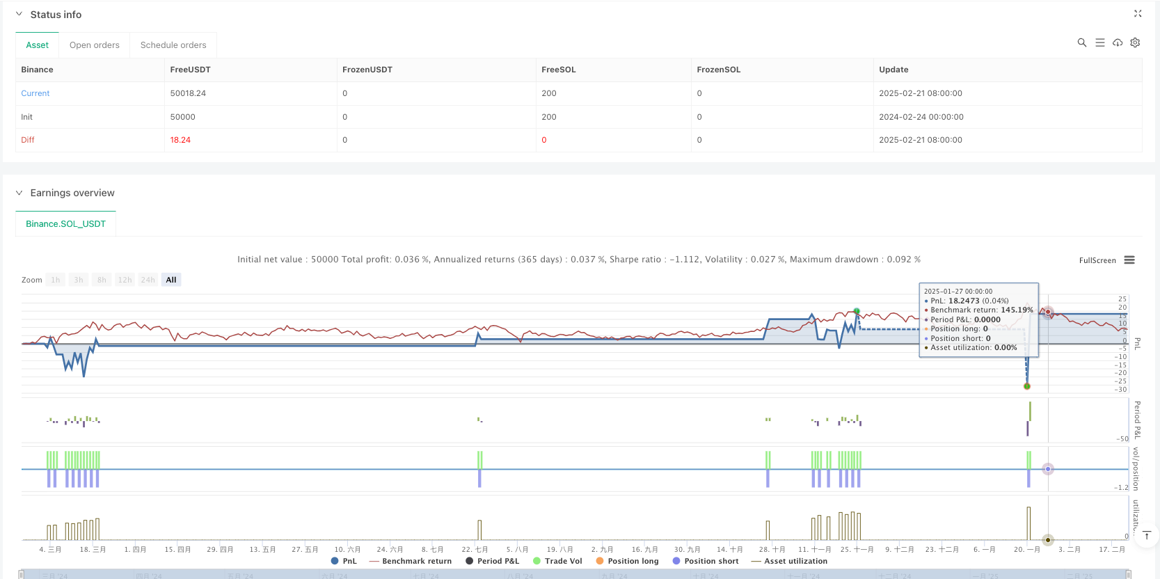 Adaptive Trading Strategy Based on RSI Momentum Indicator