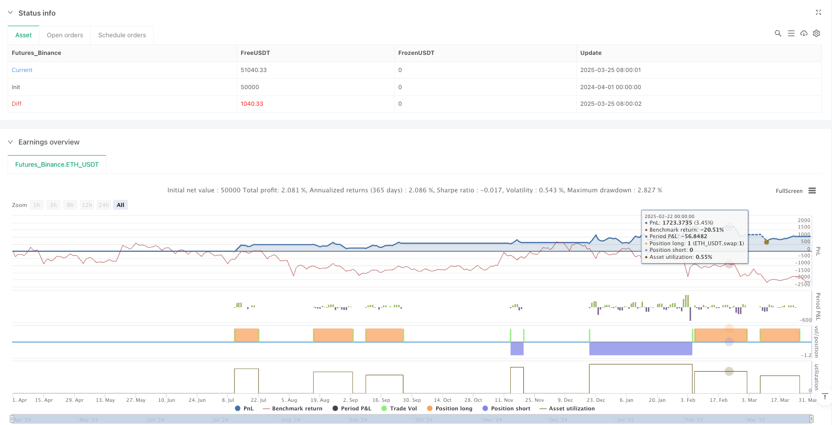 Mehrstufige Bollinger-Bänder-Trendfolge- und Umkehrhandelsstrategie