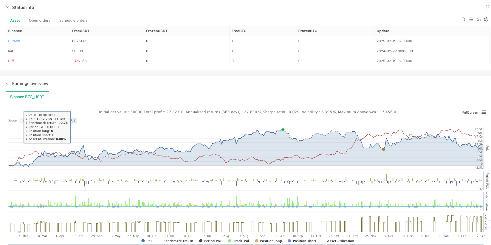 基于多重均线动量的交易策略结合成交量加权均价和相对强弱指标确认系统