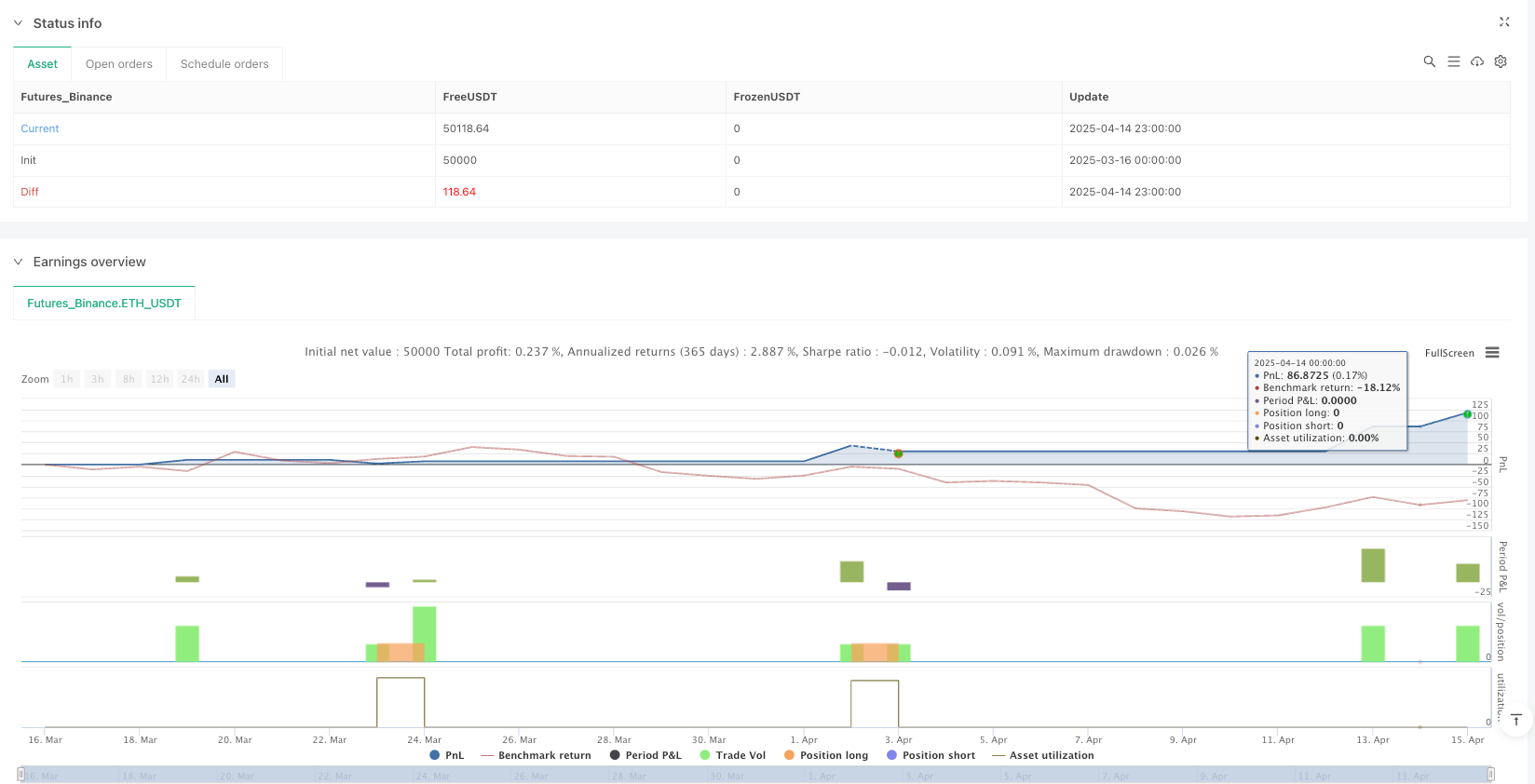 Multi-Indicator Fusion Volatility Capture Adaptive Trend-Following Strategy