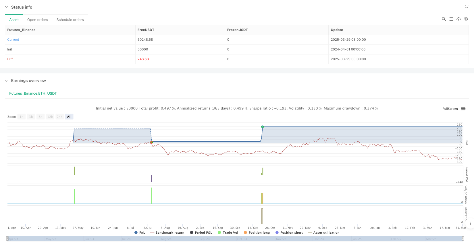 マルチタイムフレームのスマートマネーコンセプトは、ダイナミックな取引戦略をサポートします