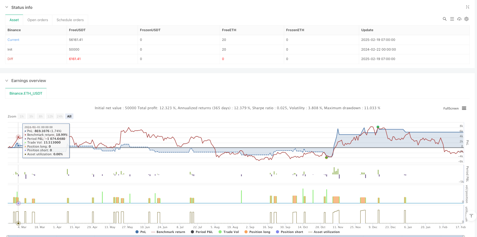 高级量化交易策略:多维度指标融合的超级趋势ATR动态跟踪系统