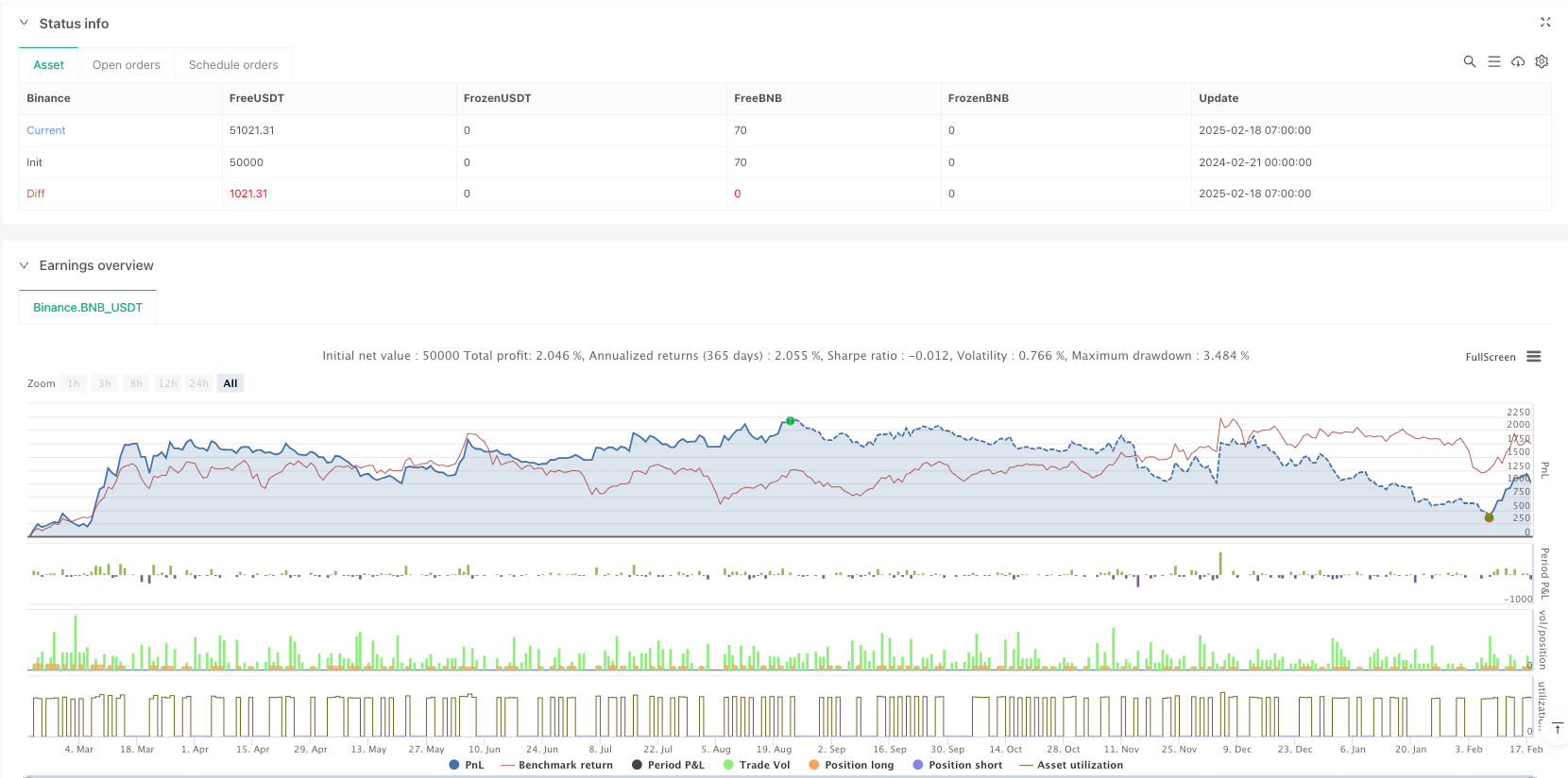 多波段统计趋势分析策略