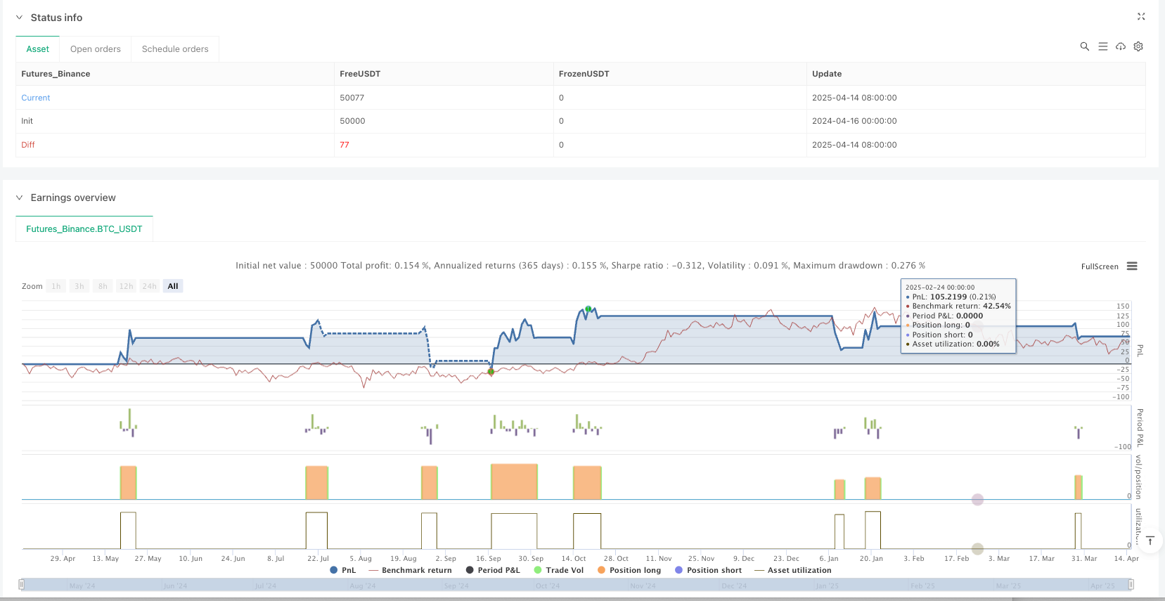 指数移动平均交叉智能定投链式止损跟踪系统