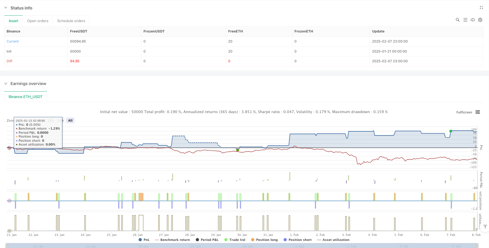 高级量化交易策略:基于日内动量与风险管理的自动化执行系统