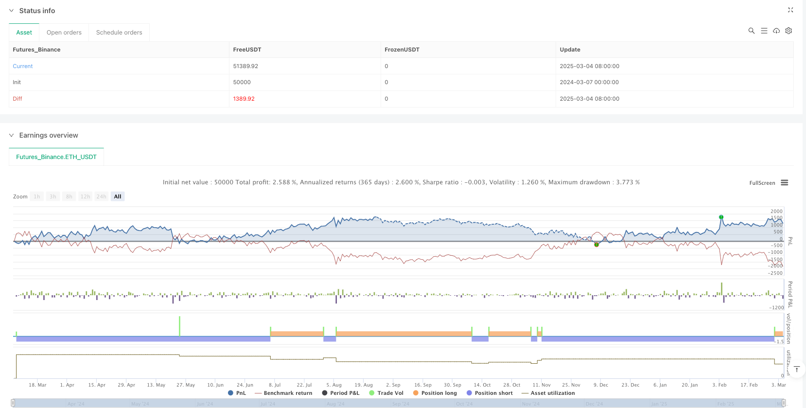 多策略自适应市场条件交易系统