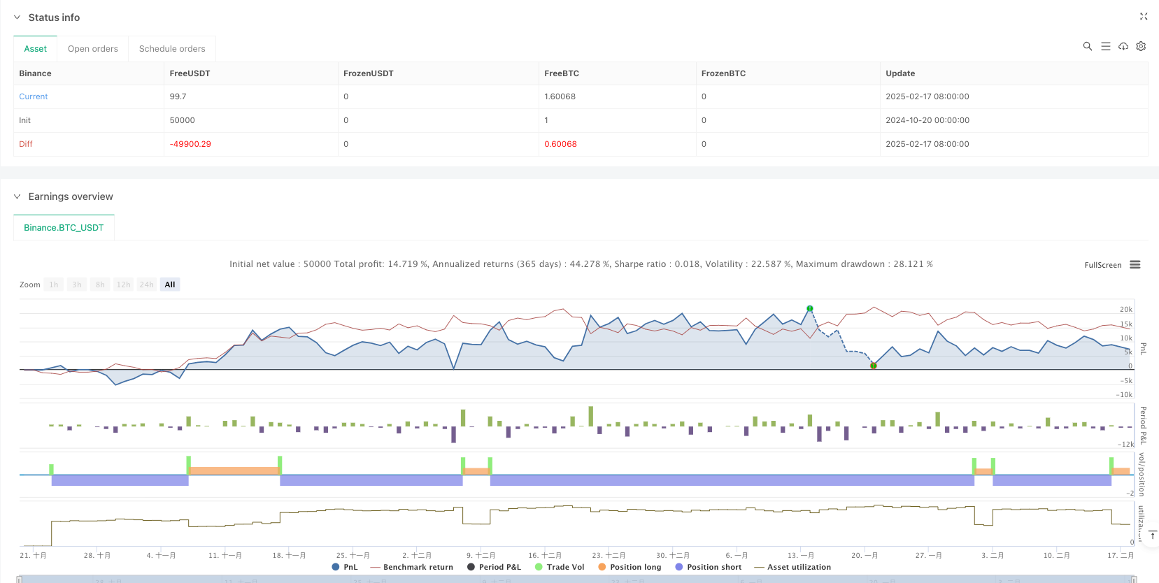 多重移动平均线交叉趋势捕捉策略