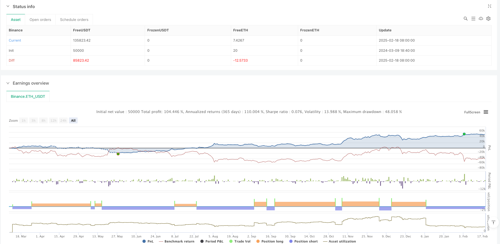 基于多重K线形态的三重打击量化交易策略