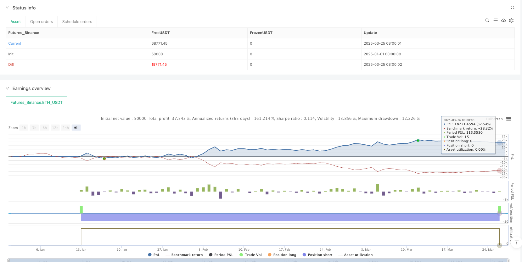 Vishal 自适应多指标交易策略
