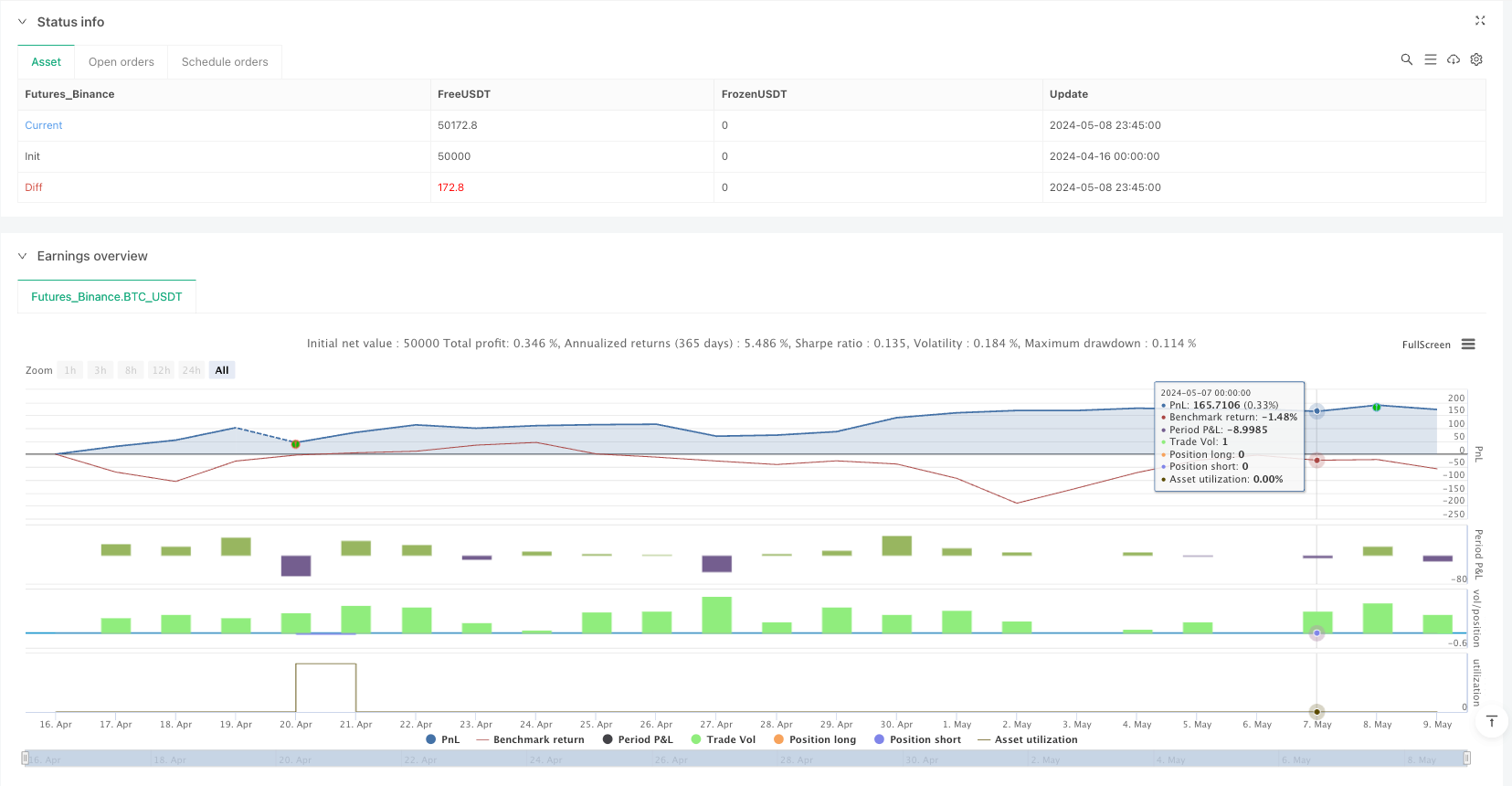15-Minute Engulfing Breakout Multi-Confirmation Strategy