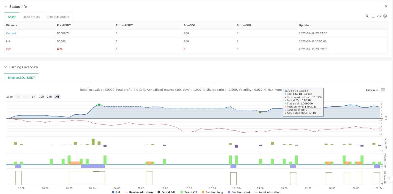 动态波动率跟踪均线趋势交易策略与智能止损系统