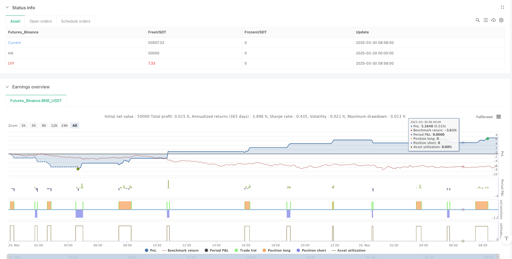 Strategi Momentum Adaptif Trend Teori Dow