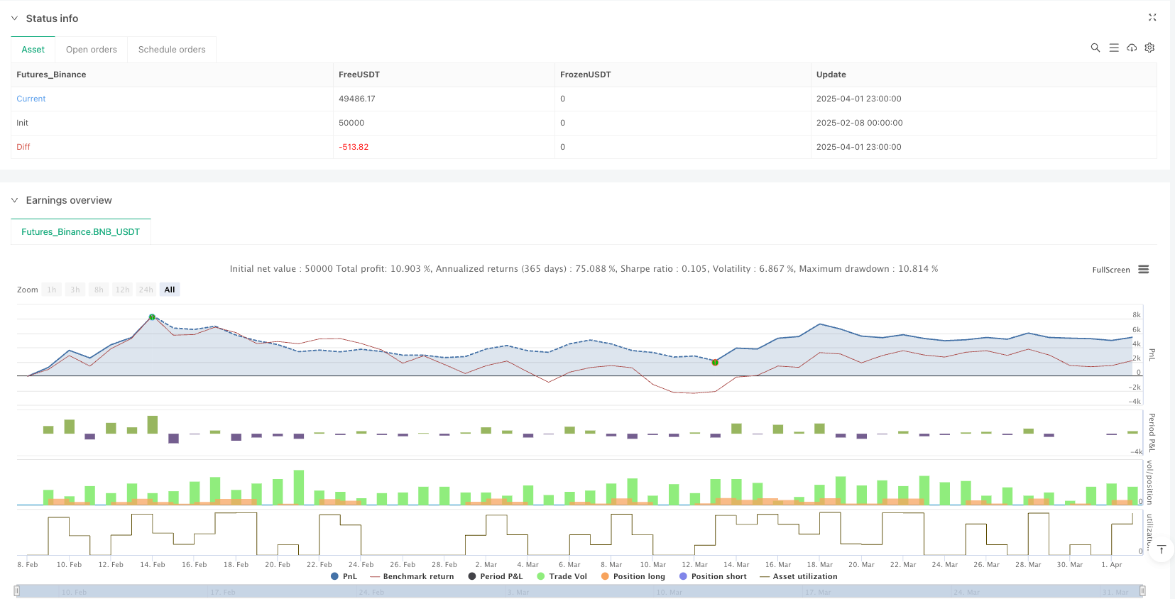 多重指数移动平均线交叉策略