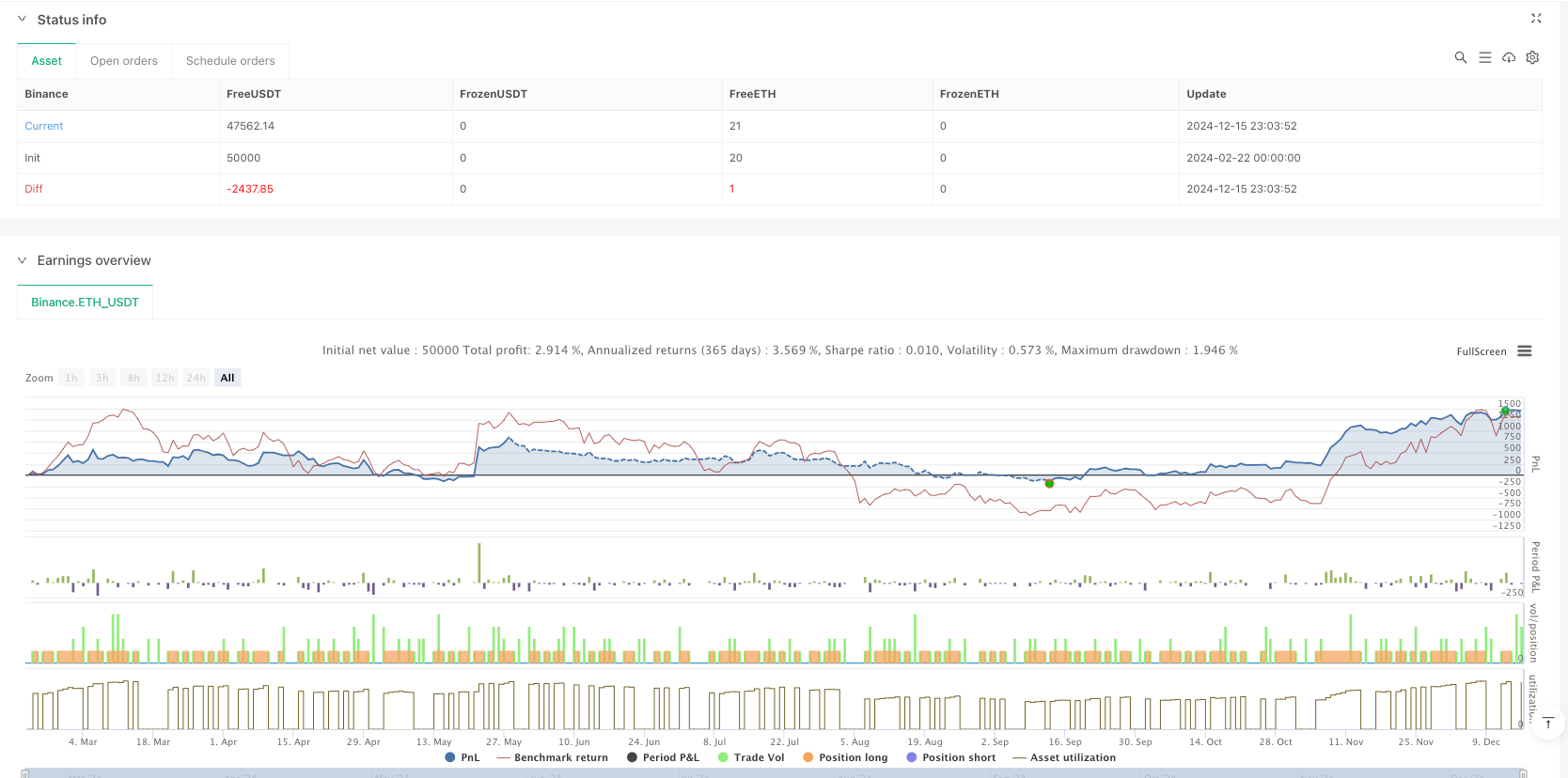 Enhanced Ichimoku Cloud Trading Strategy with Dynamic Crossover Signals