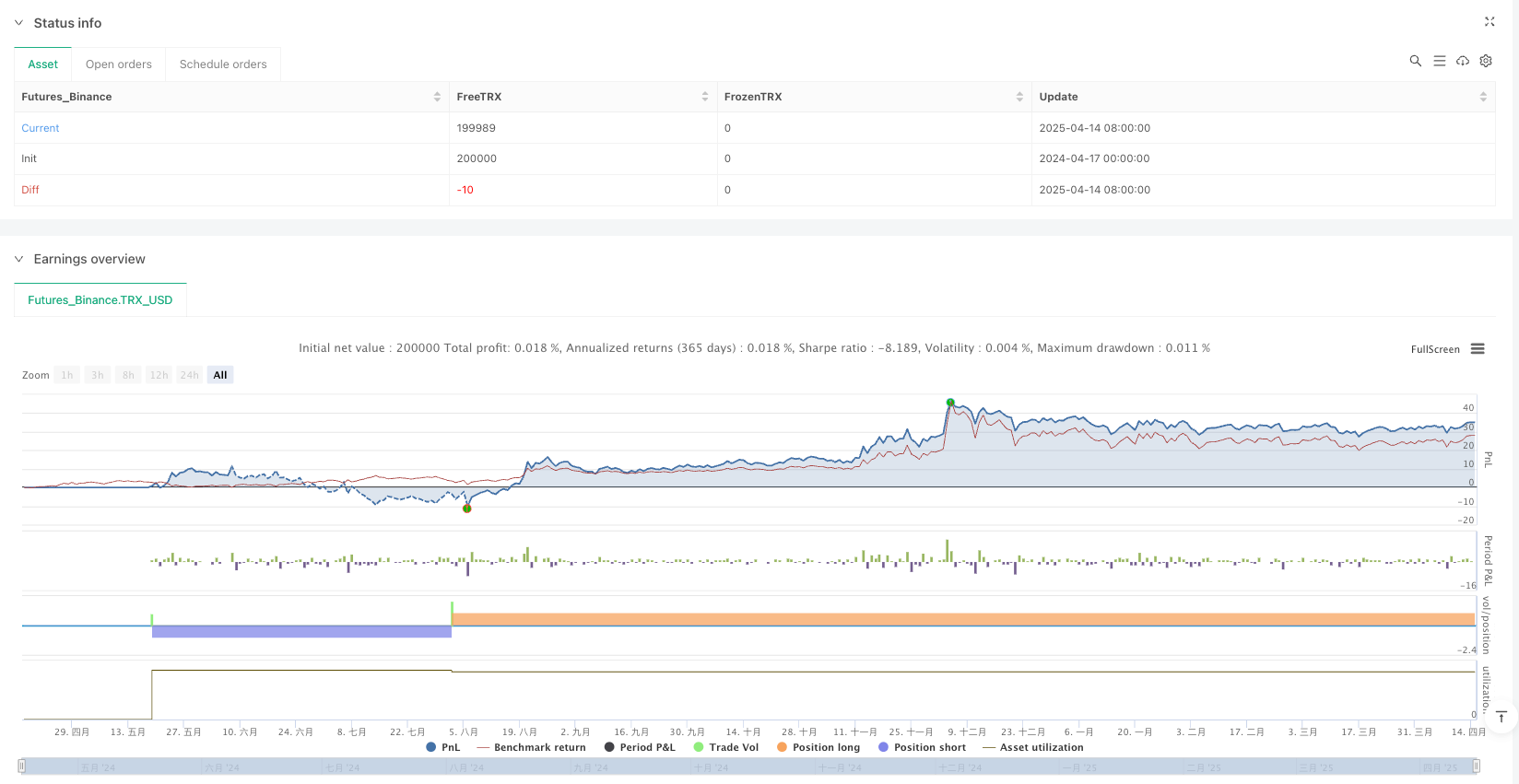 多时间尺度动量趋势追踪与风险管理量化交易策略