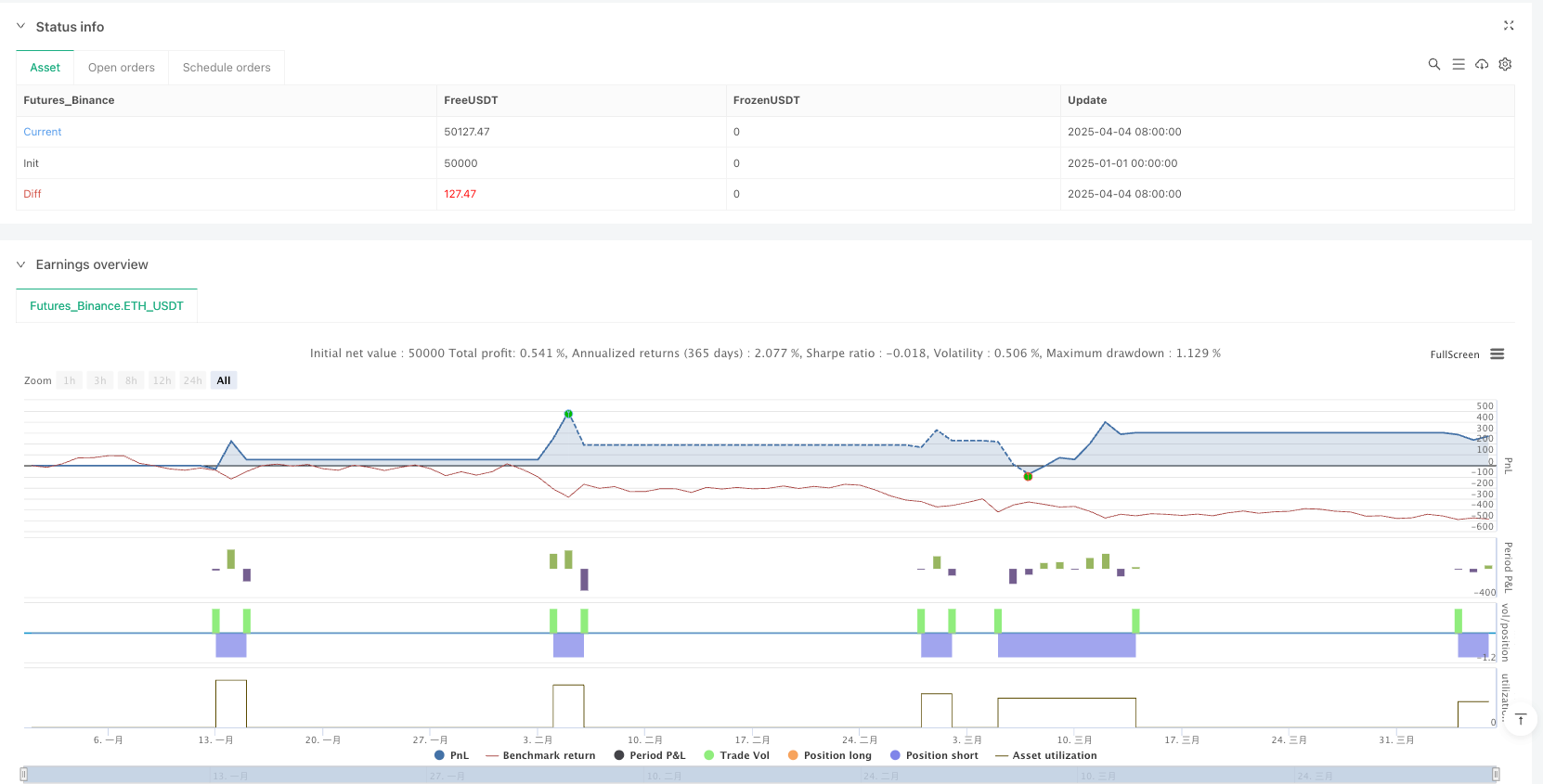 价值突破追踪止损策略:基于局部极值的自动交易机器人