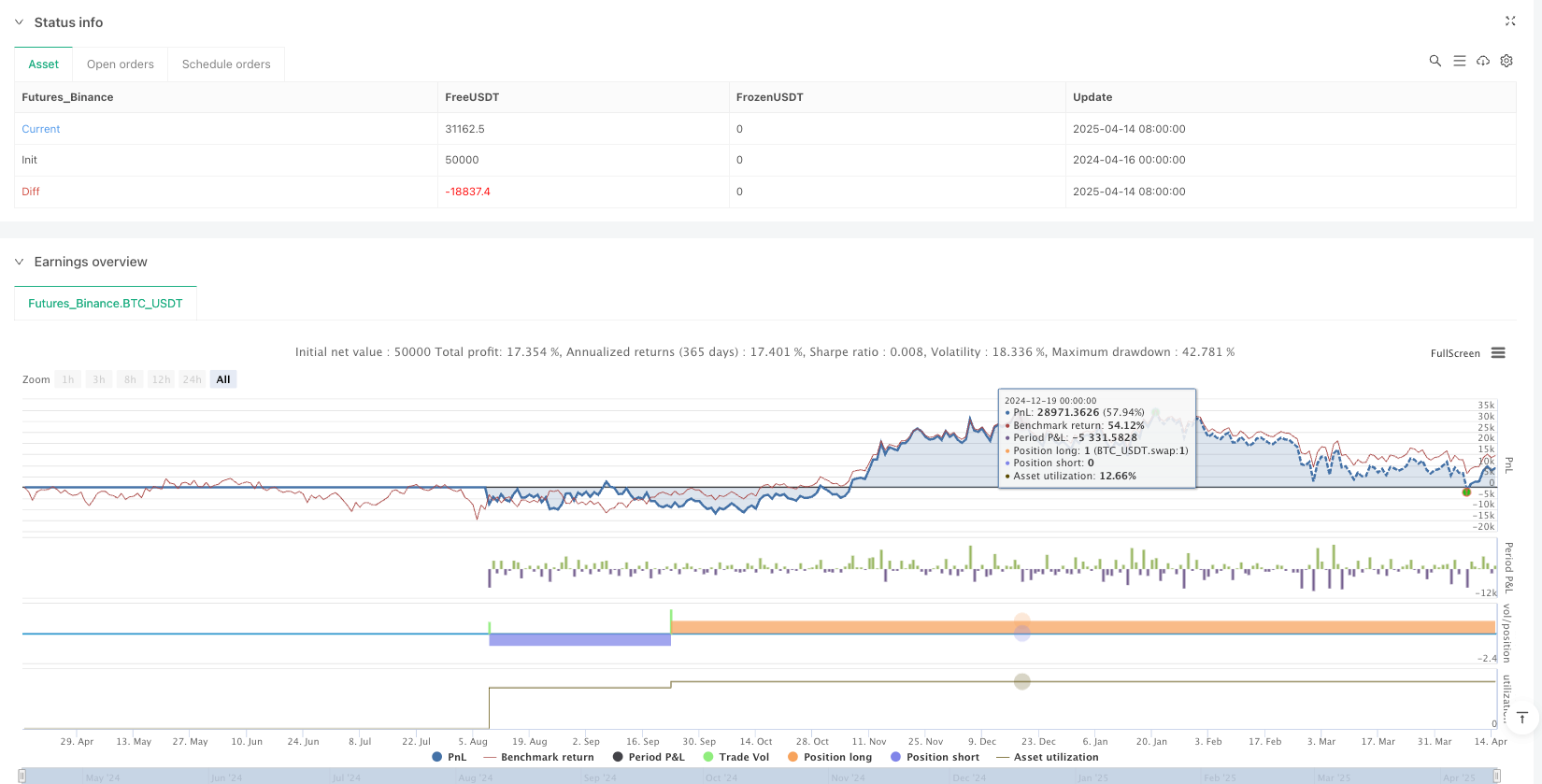 Estrategia innovadora para la coherencia de múltiples señales en el borde de la nube