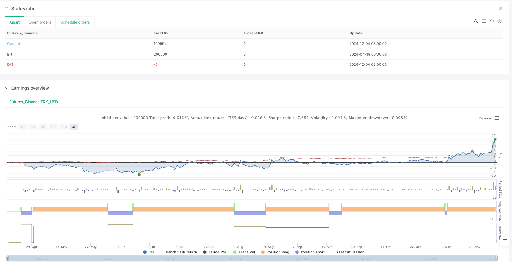 多指标动态趋势捕捉与均值回归策略