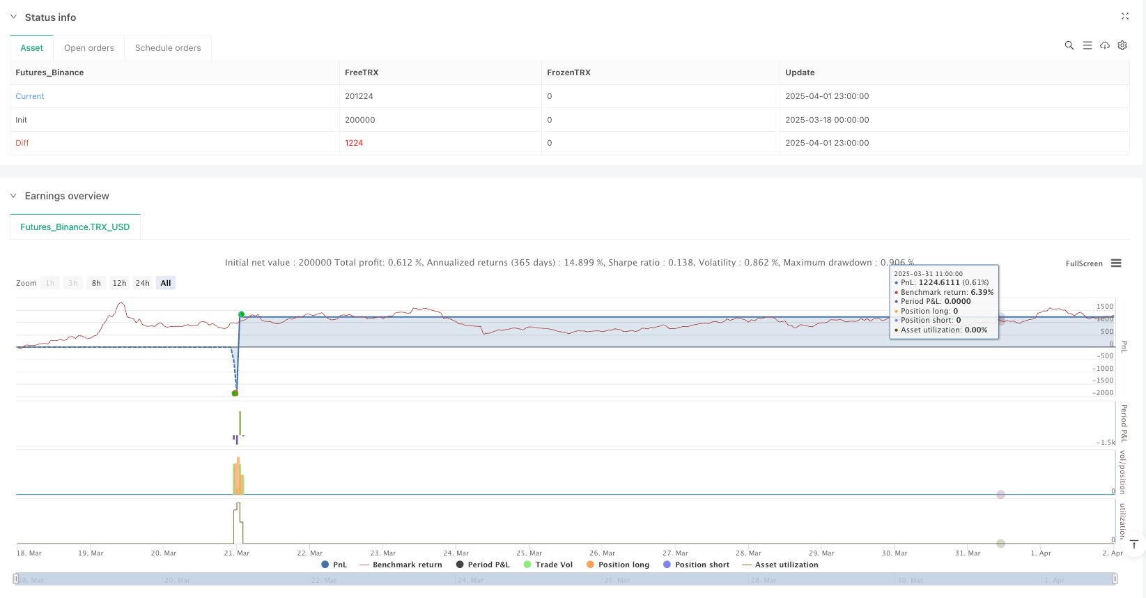 动态阈值三重运行移动平均趋势交易策略