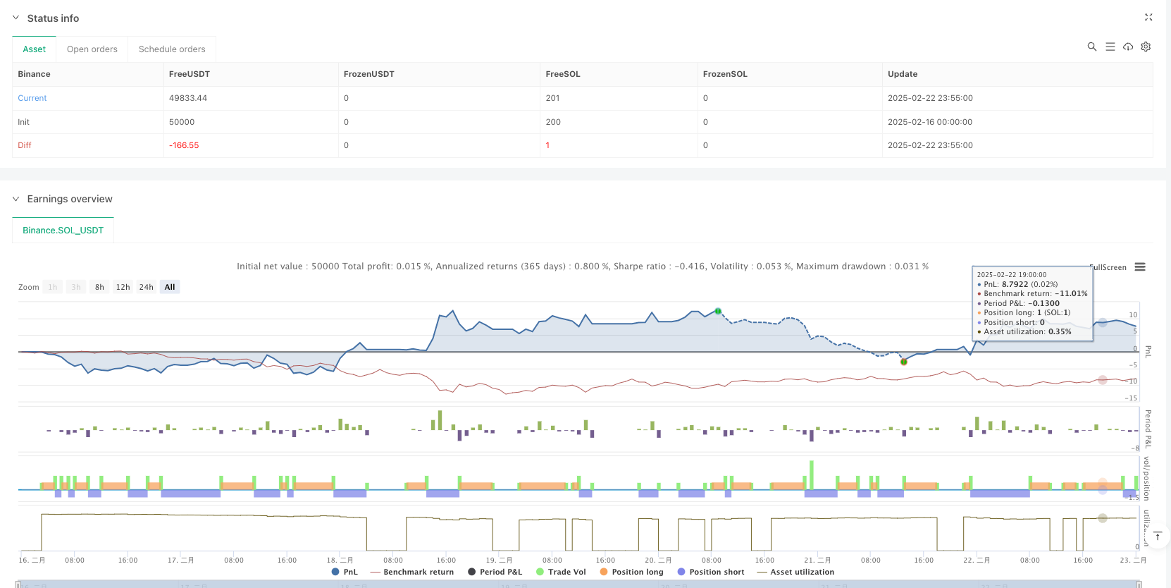 多重时序趋势甄别型自适应动态调仓策略