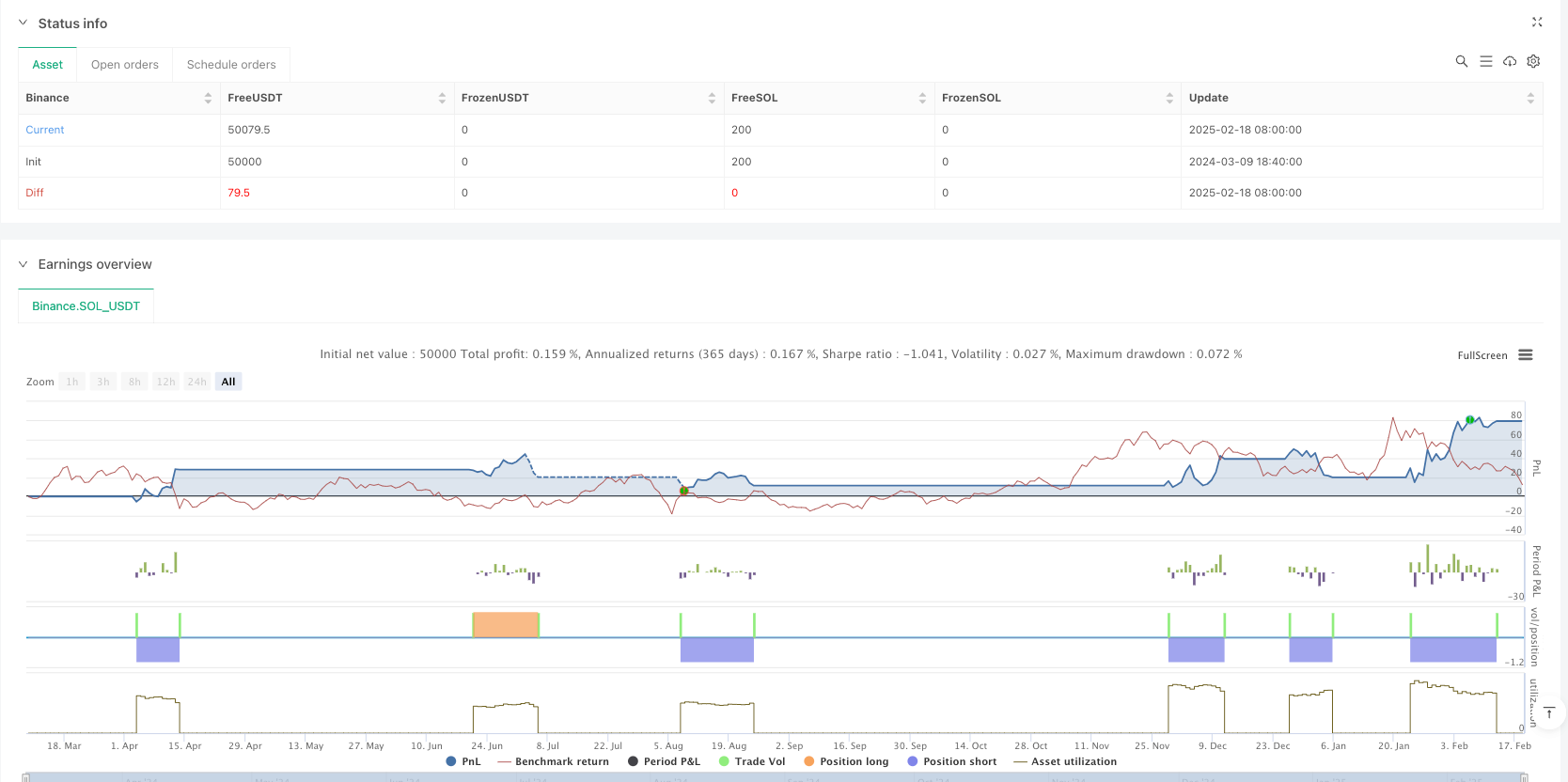 基于量化指标的蜡烛情绪动量趋势交易策略