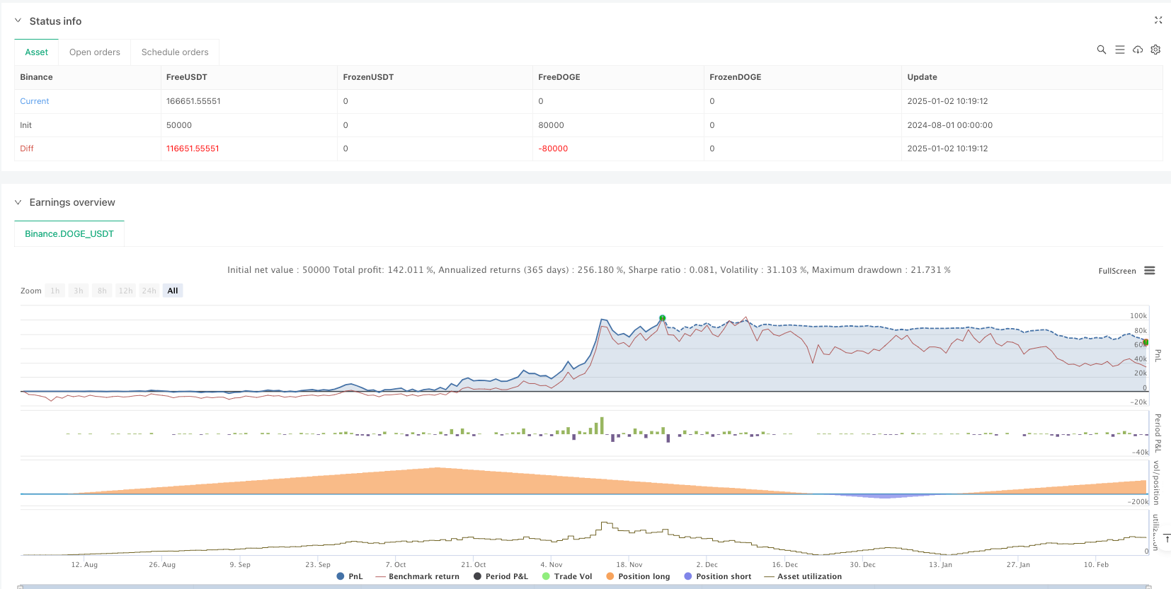 高级超趋势指标交易机制优化策略